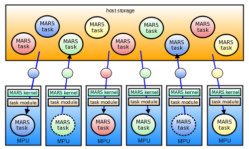 img_task_overview.png