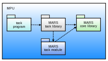 img_workload_model_mpu_library.png