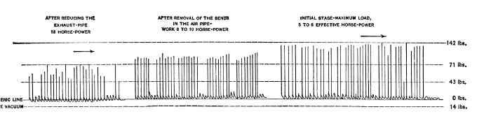 Fig. 137.