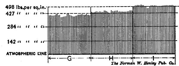 Fig. 143.