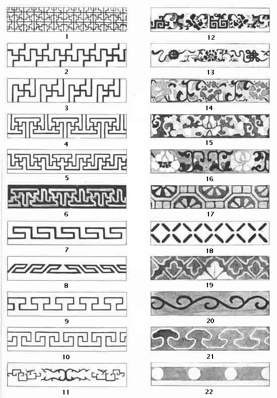 Plate N. Primary and Secondary Border-Stripes of Chinese Rugs