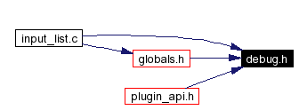 Included by dependency graph