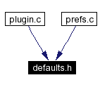 Included by dependency graph