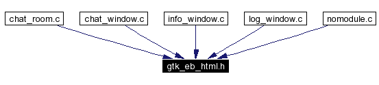 Included by dependency graph