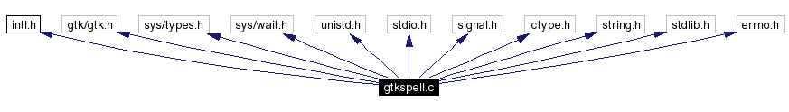 Include dependency graph