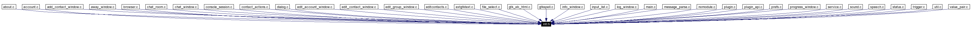 Included by dependency graph