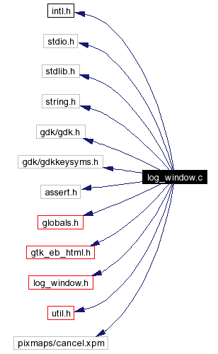 Include dependency graph