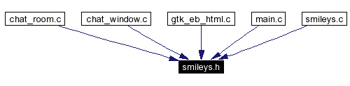 Included by dependency graph