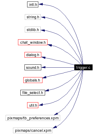 Include dependency graph