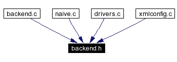 Included by dependency graph