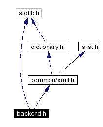 Include dependency graph