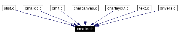 Included by dependency graph