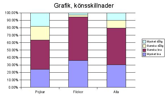 Stapeldiagram: Omdme om grafiken efter kn