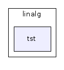 linalg/tst/