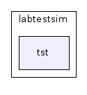 labtestsim/tst/