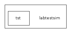 labtestsim/