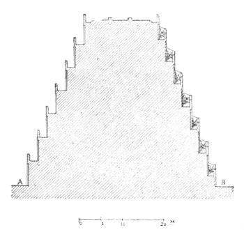 Fig. 187.—The Observatory. Transverse section through
AB.