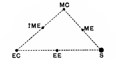 Fig. 29.