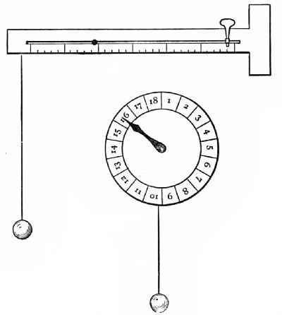 Fig. 36.