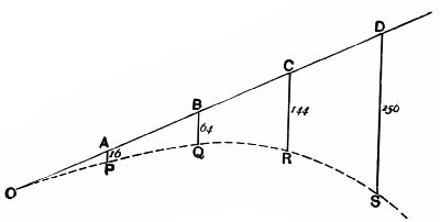 Fig. 57.