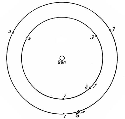 Fig. 79.