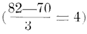 Example formula to determine specific gravity