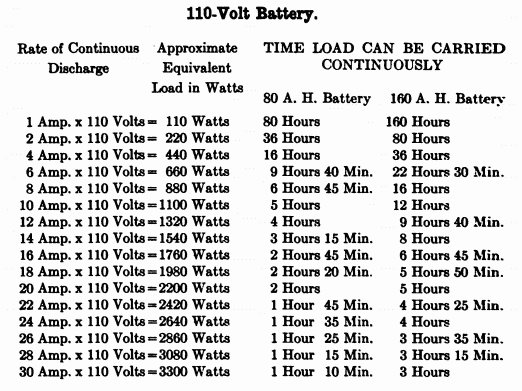 110-volt chart