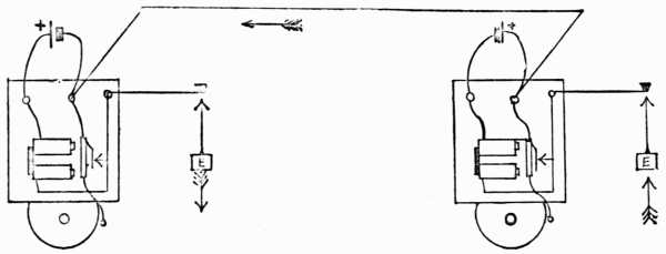 Fig. 56 B.