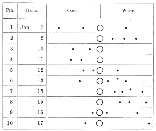 Original Configurations of Jupiter’s Satellites