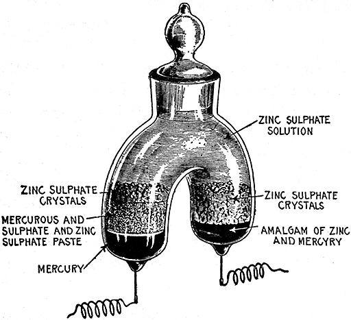 Fig 540Clark cell Kahle's modification of the Rayleigh H form the standard for the