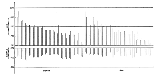 Fig. 33